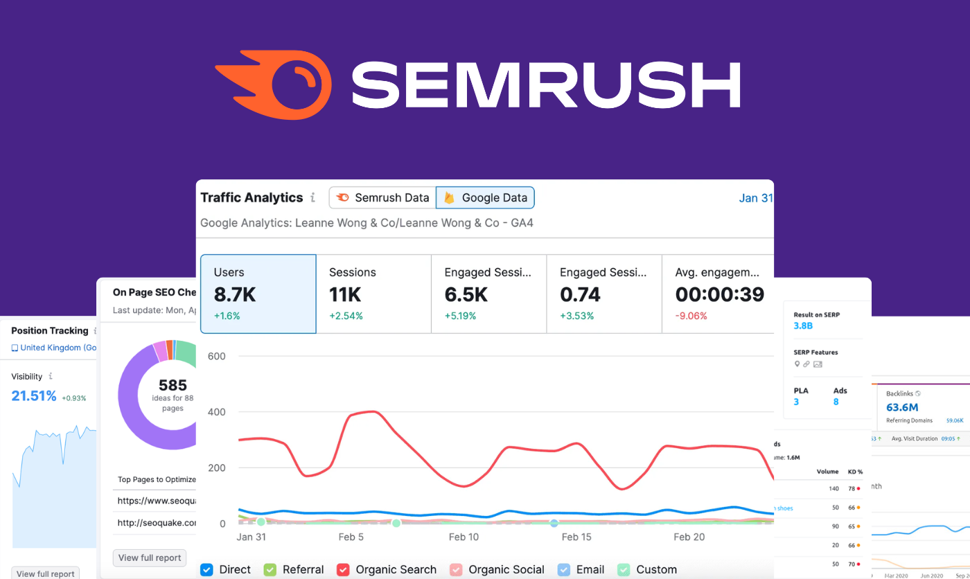SEMrush